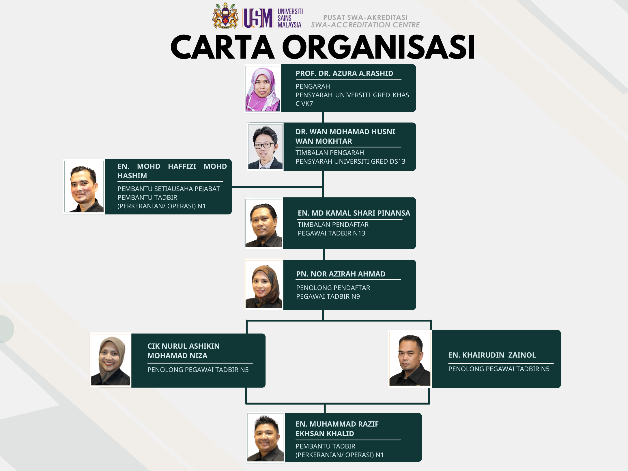 CARTA ORGANISASI PSA 2026